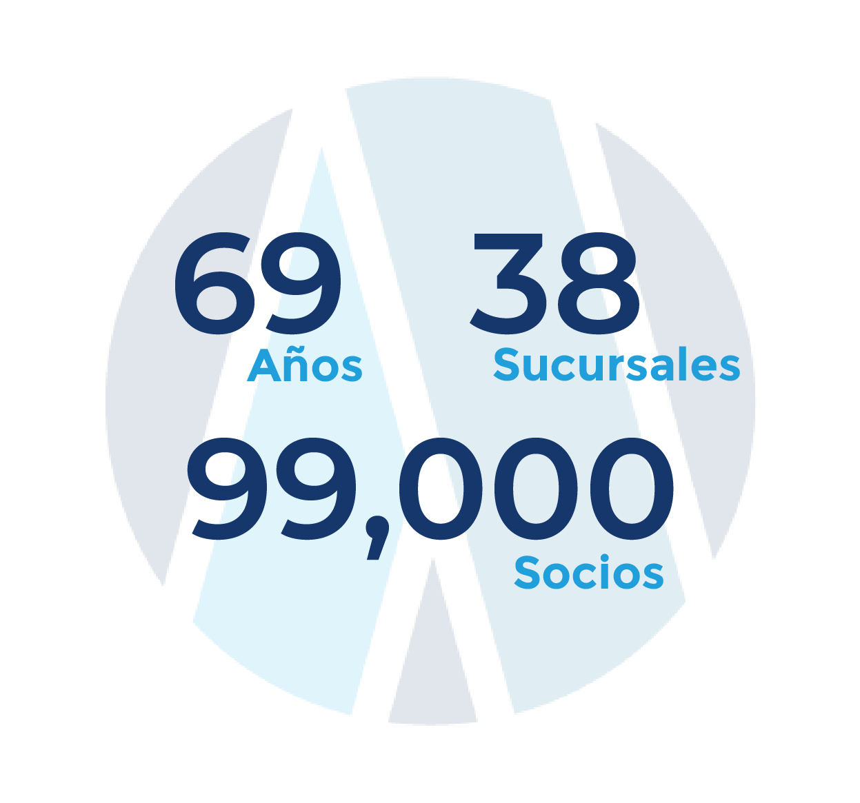 Recurso 3